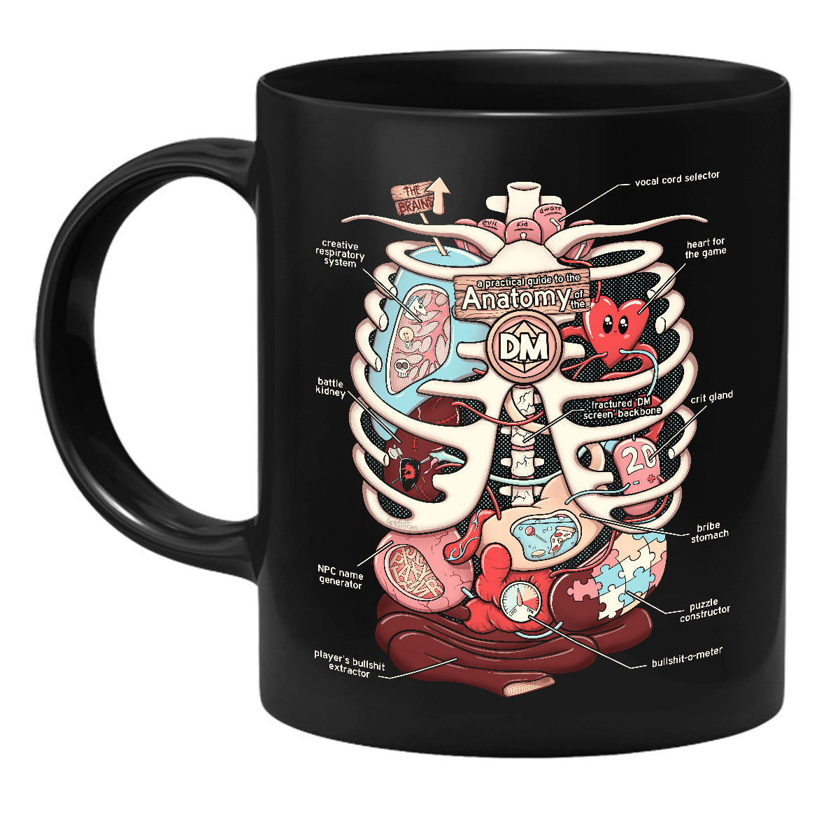 GlassStaff - Anatomy of a DM - Muki